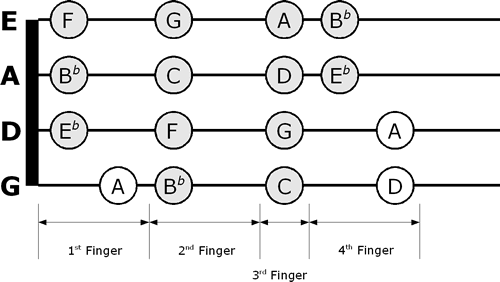 violin string notes chart